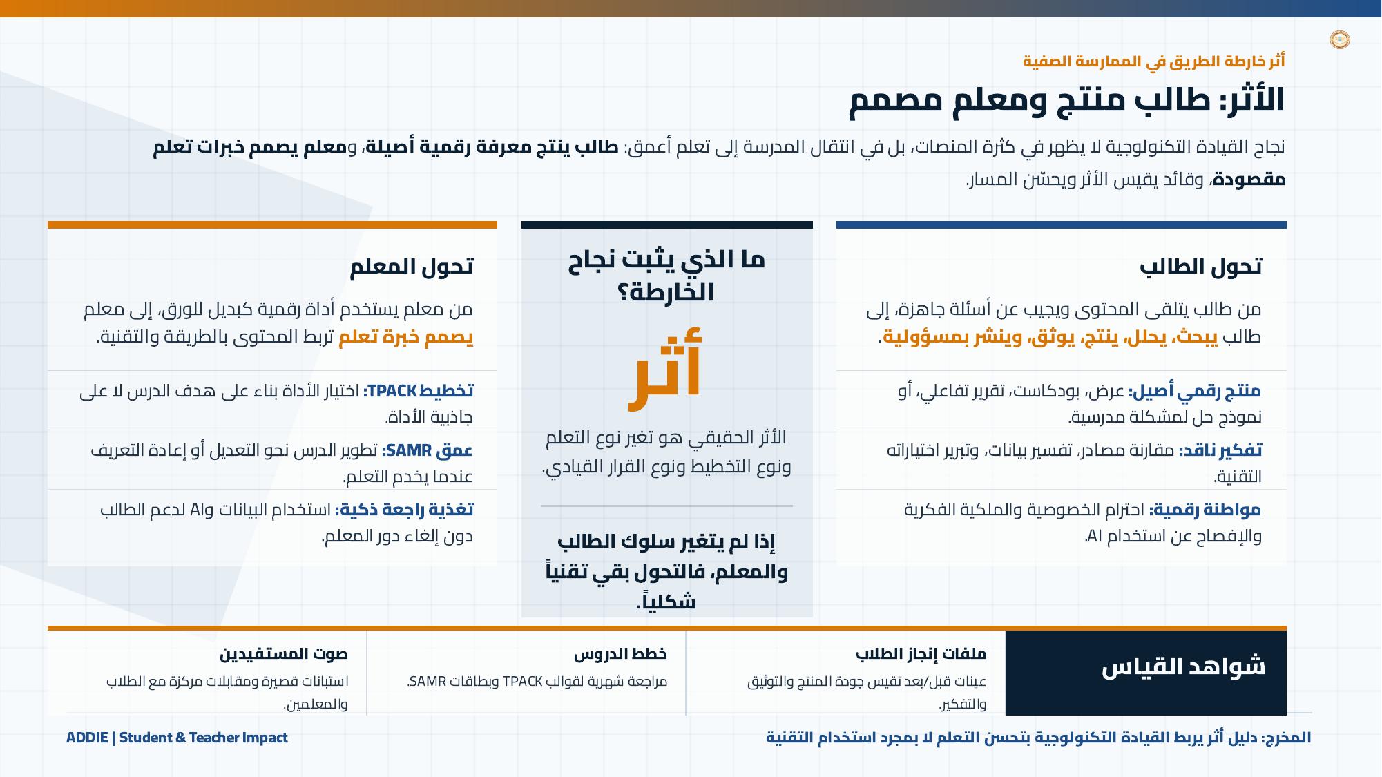 صفحة 21