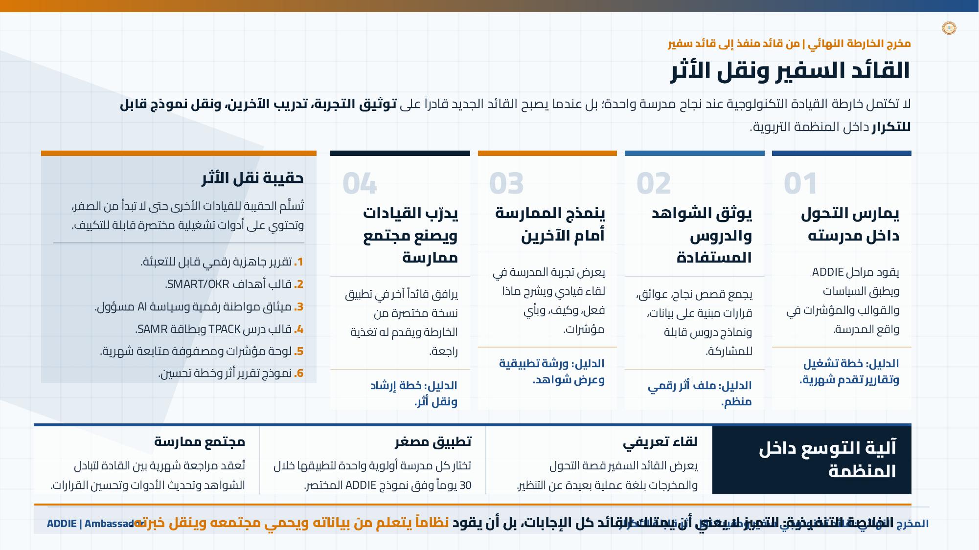 صفحة 22