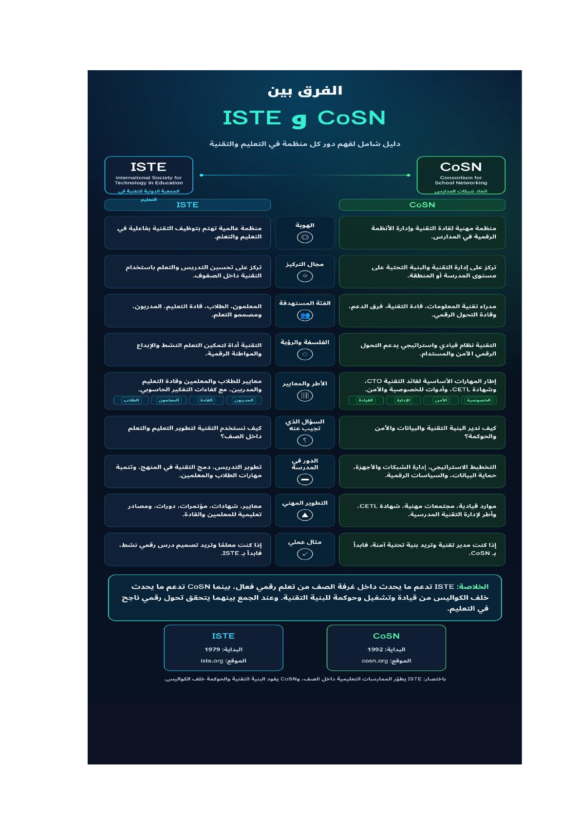 صفحة 2