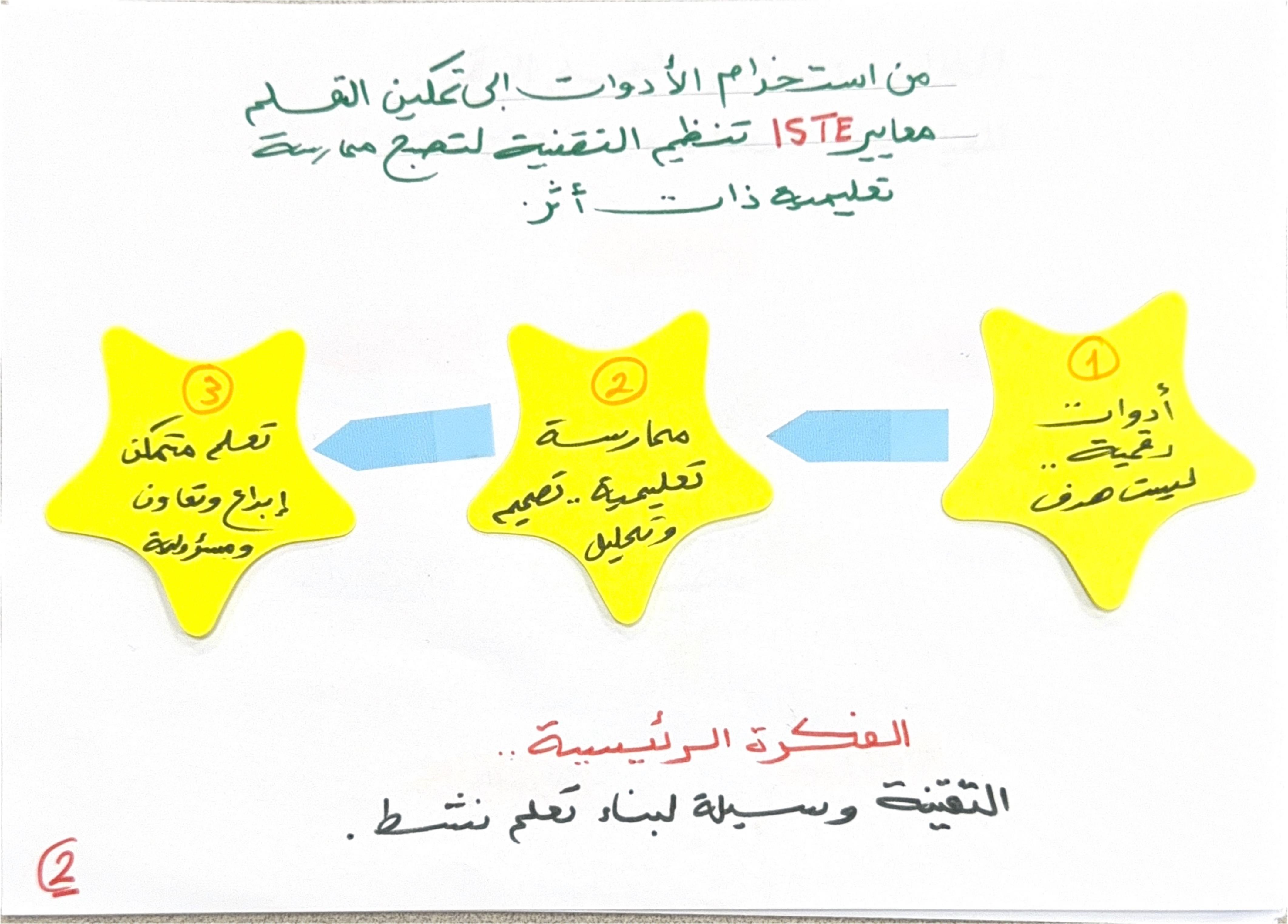 صفحة 2