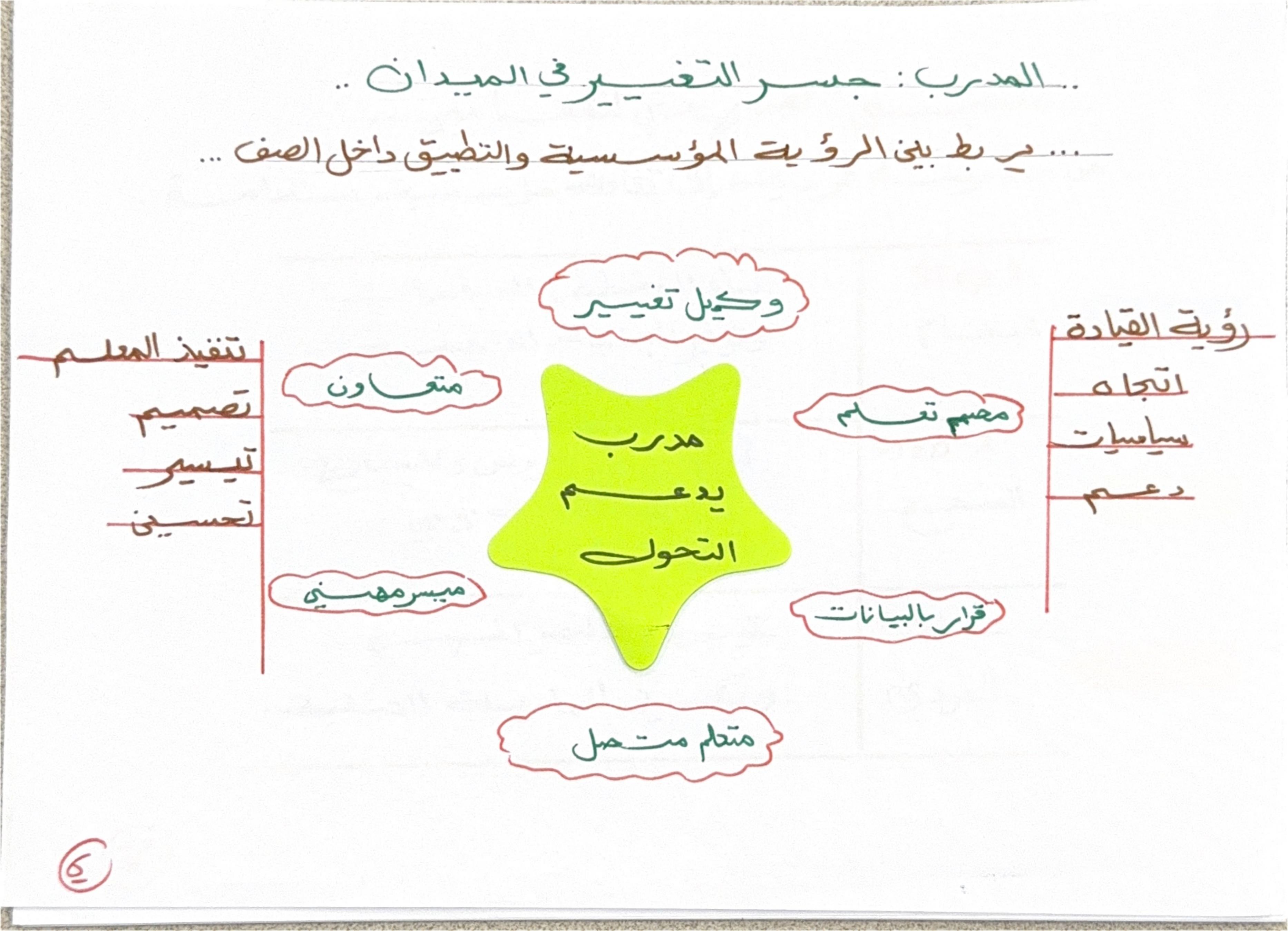 صفحة 6