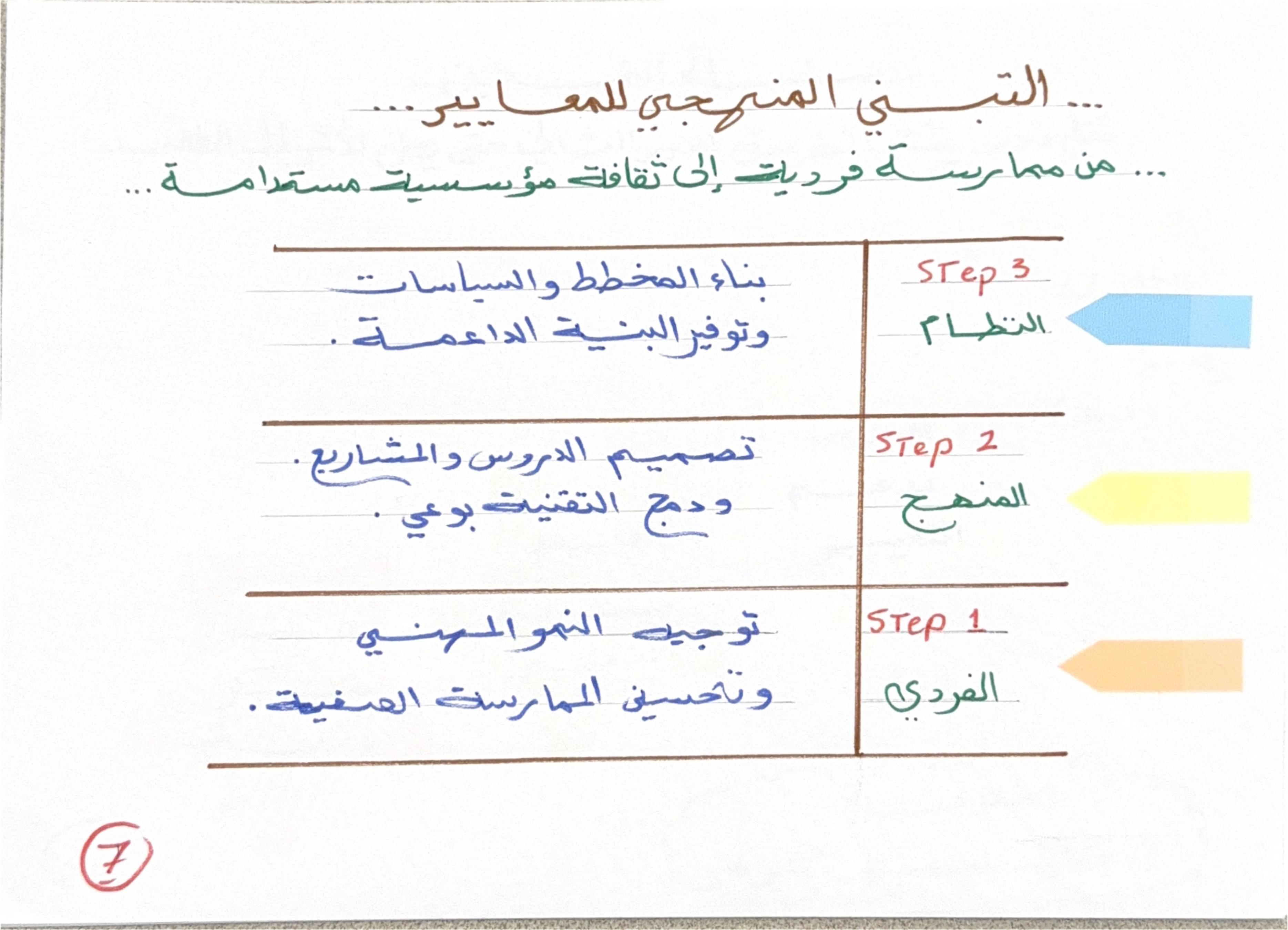 صفحة 7