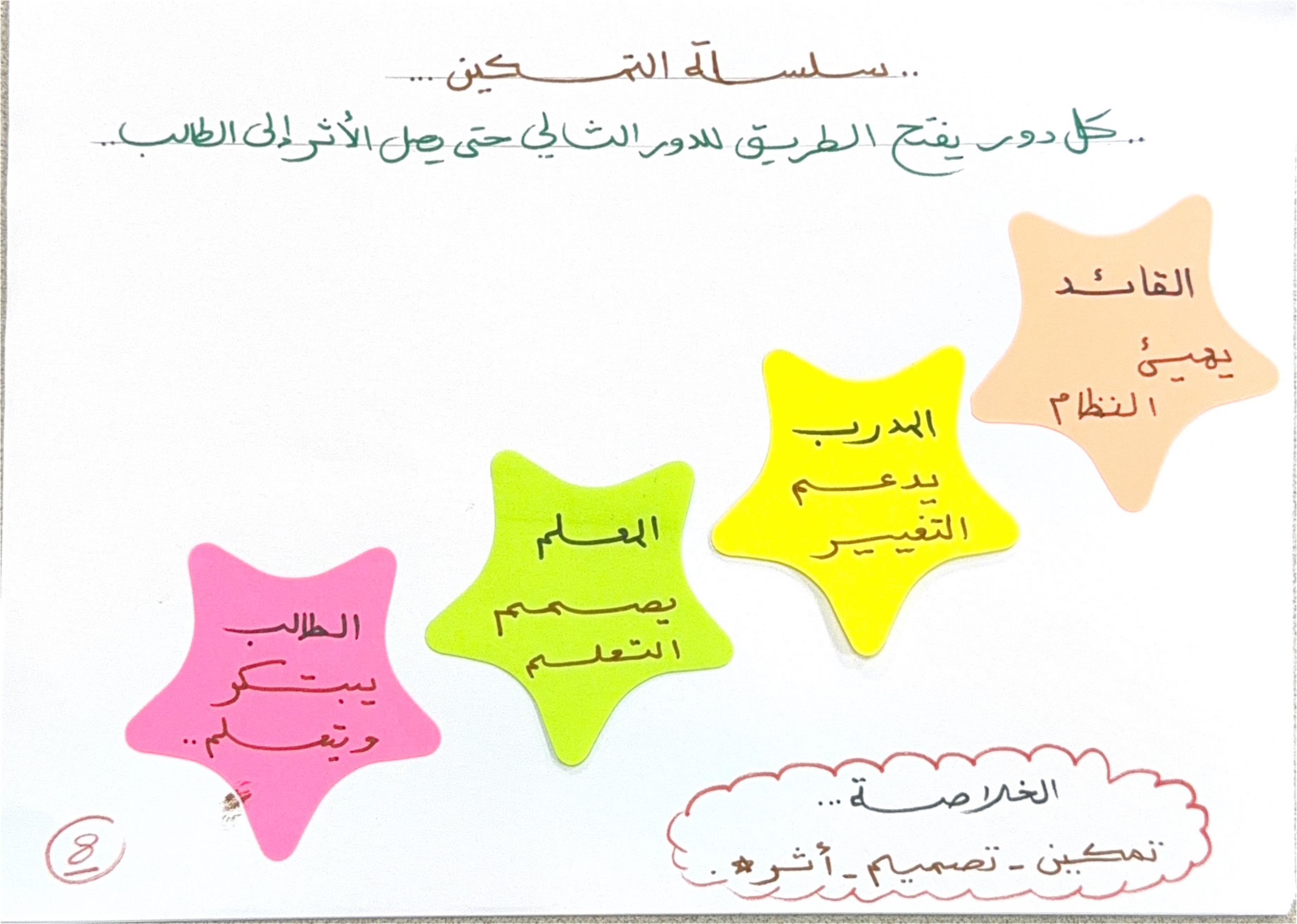 صفحة 8